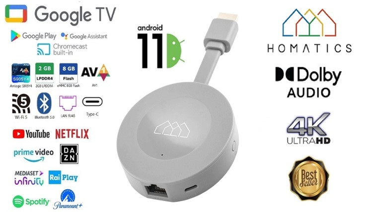 Homatics Dongle G: La chiave per una casa intelligente connessa senza sforzo