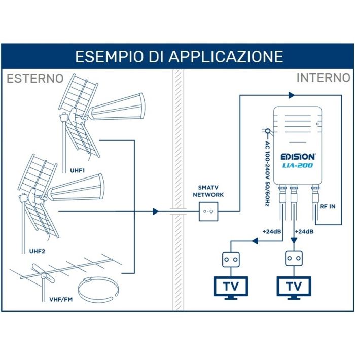 AMPLIFICATORE SEGNALE ANTENNA TV DIGITALE TERRESTRE 3 USCITE CATV - Foto 14