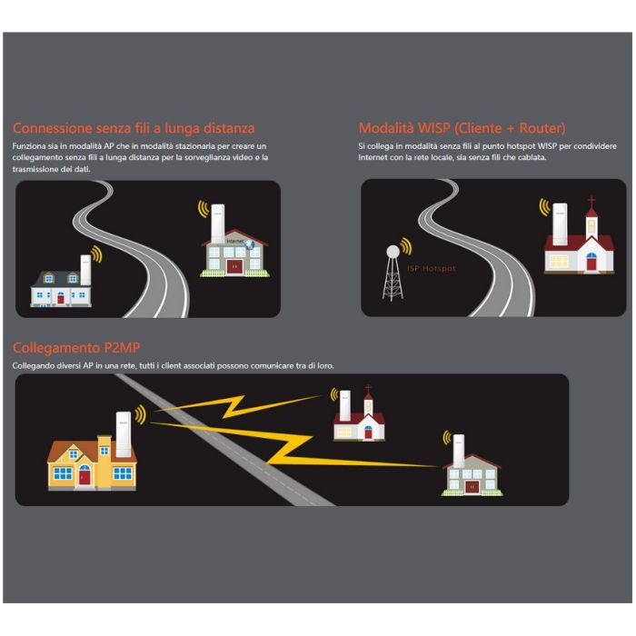 Tenda O1-5G Ponte WiFi Esterno Access Point (867 Mbps / 5GHz, Antenna