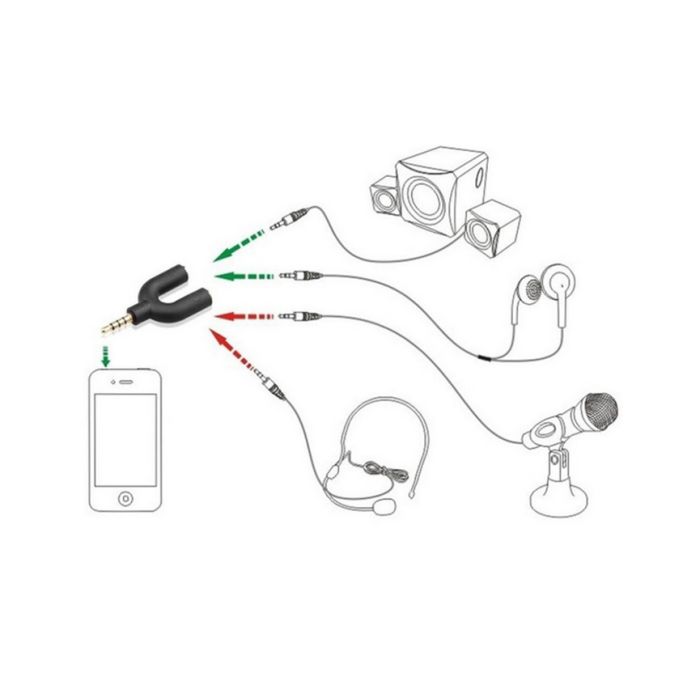 TRIXES Cavetto Splitter 3.5 Per Jack Cuffie - Sdoppiatore Jack - Foto 8